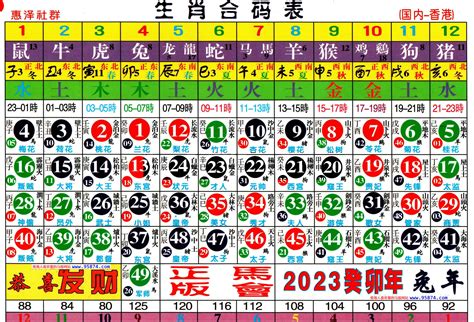 62歲生肖2023|2023年齢對照表